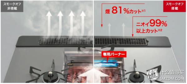 日式燃气灶为什么这么好,哪一款燃气灶最好