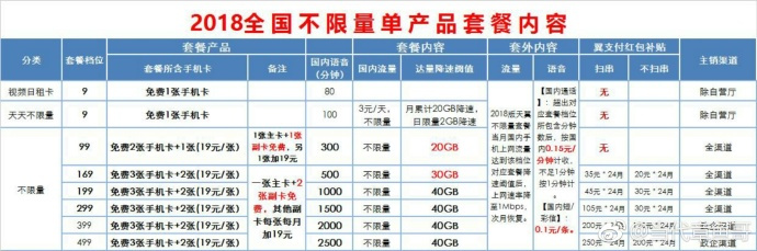 电信29元20g300分钟不限流量套餐,电信39元不限量套餐资费表