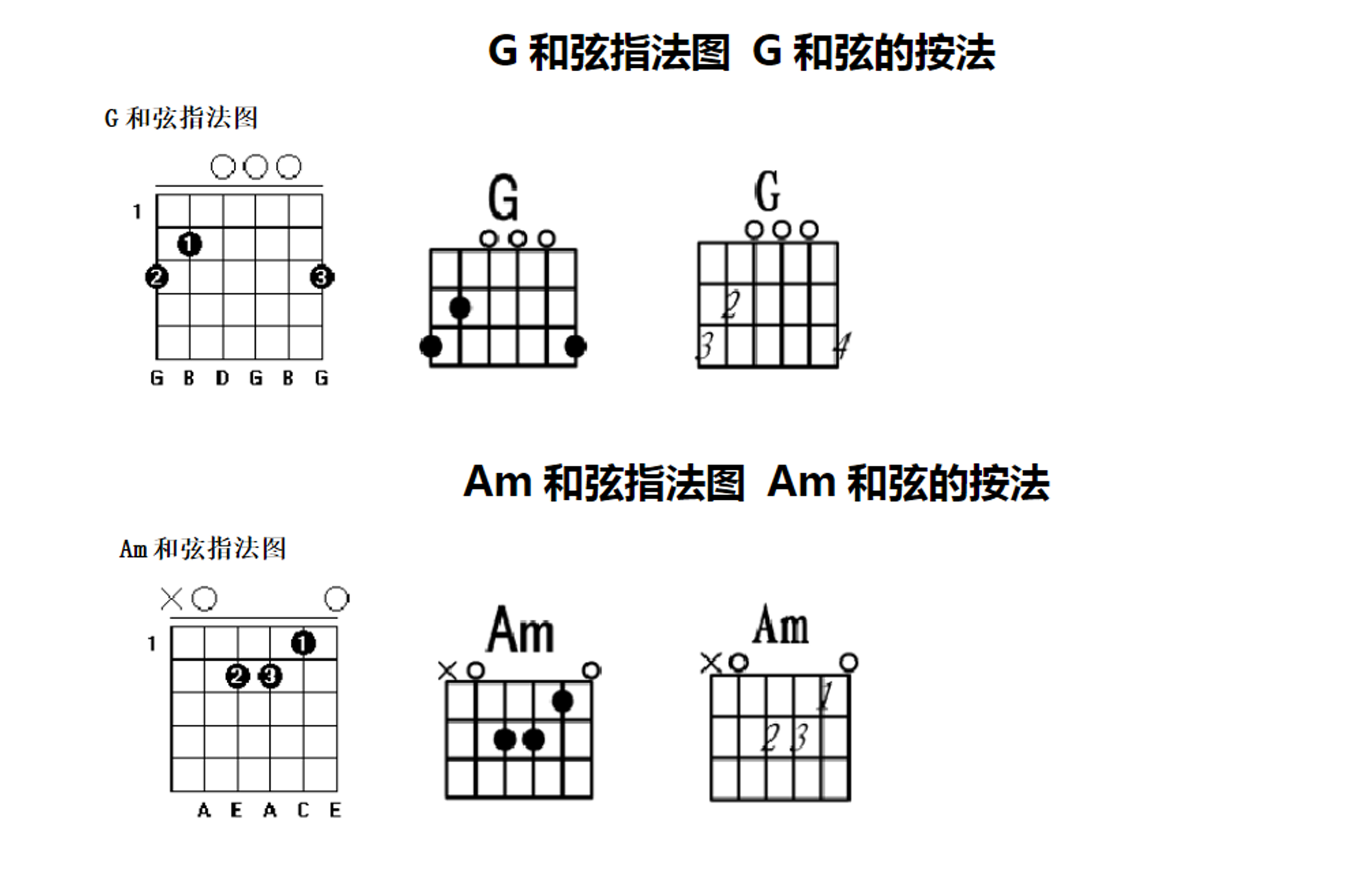 吉他必学的100个乐理和弦,吉他如何快速学会和弦的指法