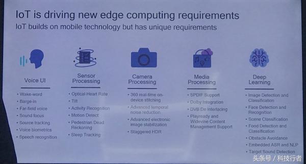 5g需要开通吗,5g需要什么芯片才可以使用
