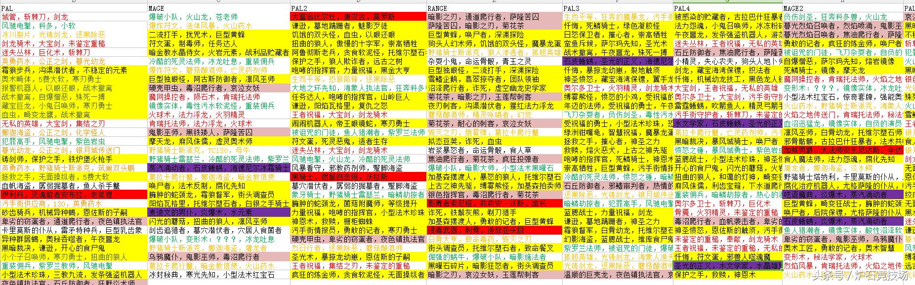 新版火羽精灵,竞技场新版