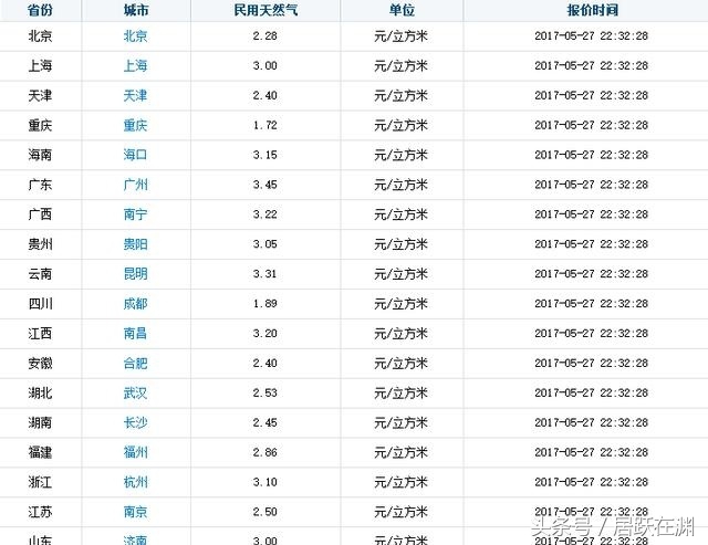 燃气热水器跟电热水器使用成本,电热水器比燃气热水器哪个更省钱
