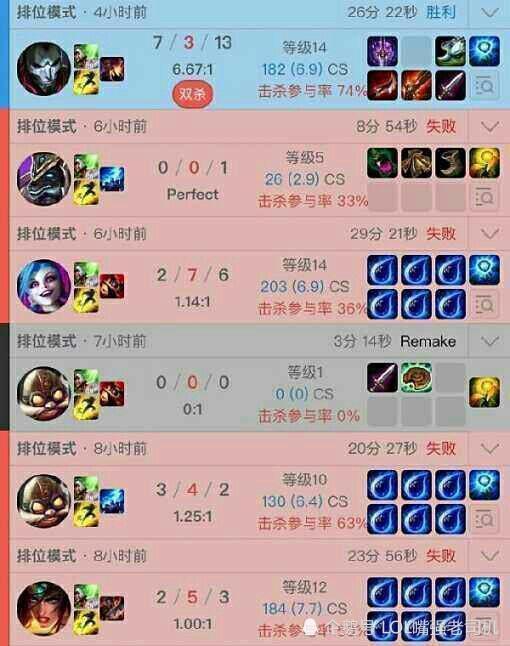 英雄联盟最新版本强势ad排名,英雄联盟走a怪最喜欢的英雄