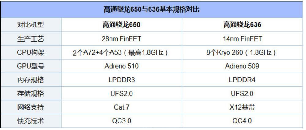 骁龙650跟骁龙845哪个好,骁龙650和骁龙680哪个好