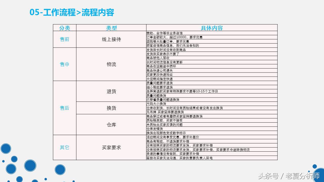 天猫客服培训ppt,天猫客服的技巧和话术ppt