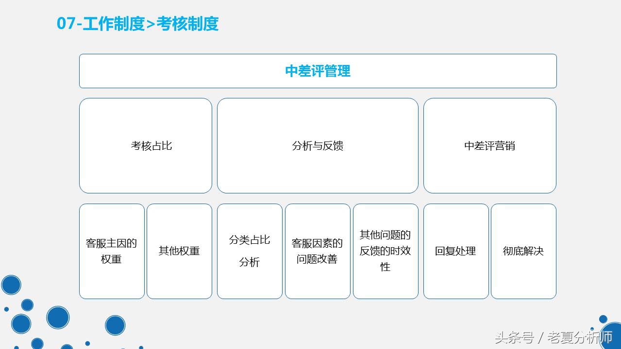 天猫客服培训ppt,天猫客服的技巧和话术ppt