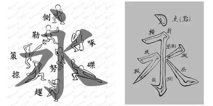书法学习如何令笔锋立起来？