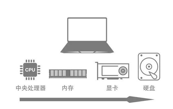笔记本屏幕参数怎么看,笔记本性能参数怎么看