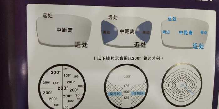 儿童近视度数涨得快怎样控制最好,控制孩子近视度数最好的解决办法