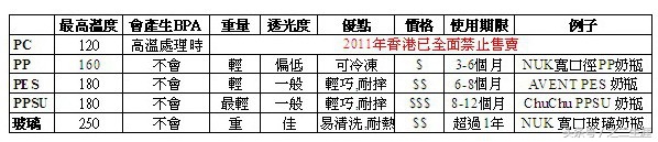 一岁以上平价好用奶瓶推荐,2-3岁适合的奶瓶推荐