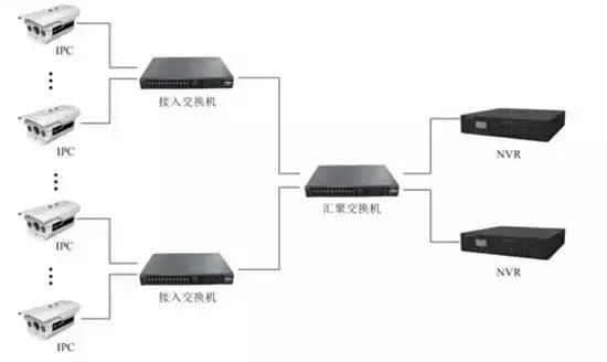 无线监控摄像头4g无网络安装,网络摄像头安装视频教程
