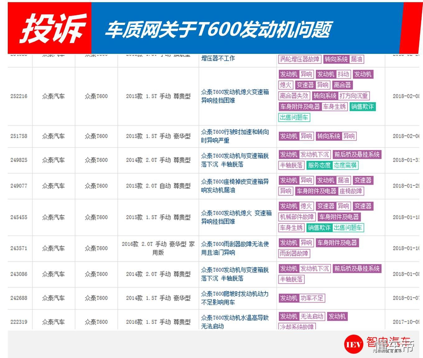 众泰t600手动挡半轴油封更换视频,众泰t600发动机动力不够原因