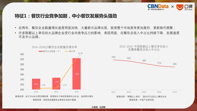 中餐厅节目能赚钱吗,中餐厅加盟店费用