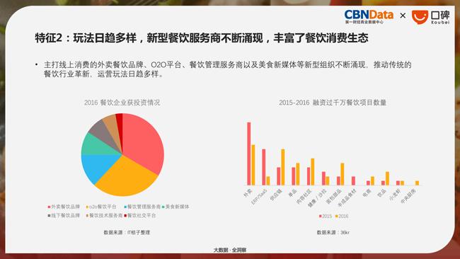 中餐厅节目能赚钱吗,中餐厅加盟店费用