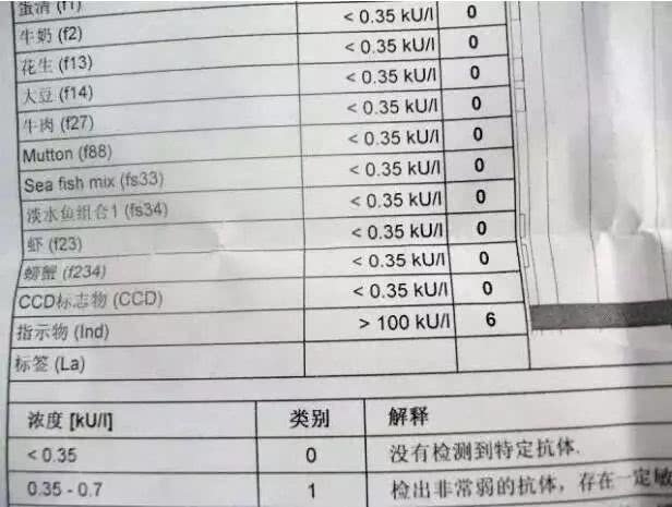 过敏原ige检测查哪些项目,孩子查过敏原有必要么