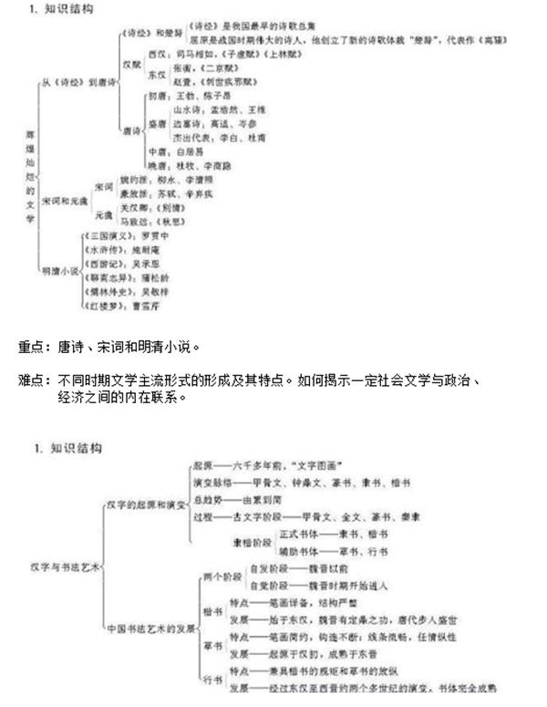 人教版高中历史课本必修三,高中历史选择性必修三视频