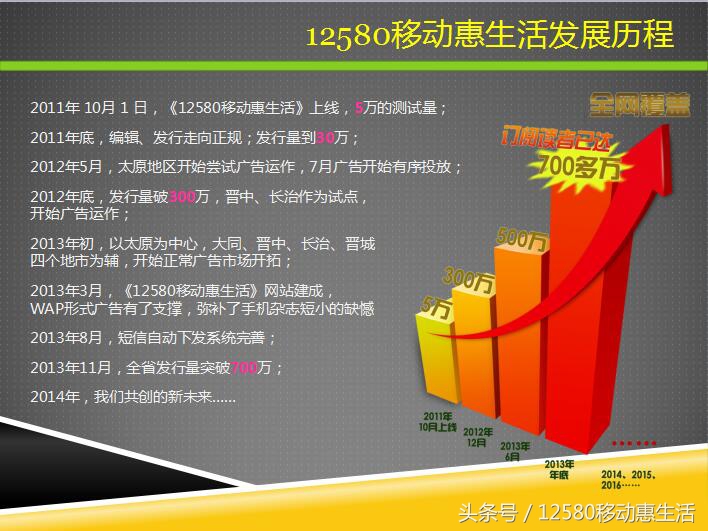 移动12580惠生活10元版入口,12580移动惠生活收费吗