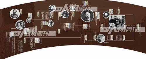 李鸿章的子孙后代,李鸿章的后人是不是张爱玲