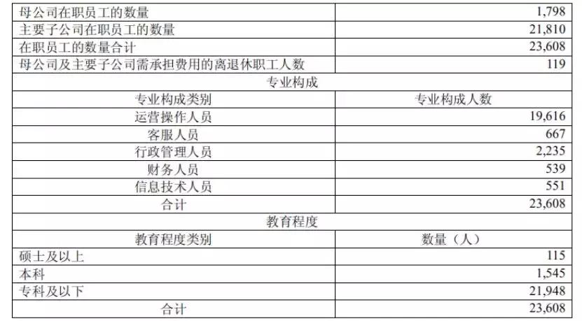 快递创新改善,快递转型新零售