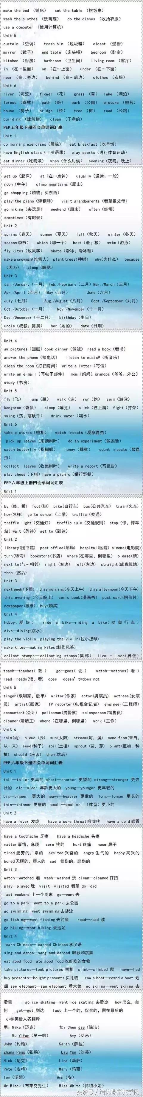 三起点小学英语单词词汇和语法,小学英语语法与词汇满分