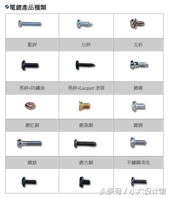 螺丝1分直径是多大,石材螺丝规格