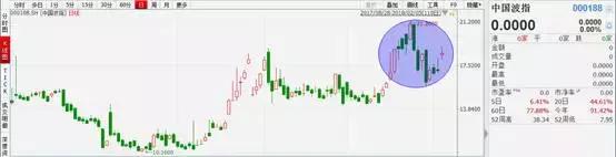 低波动率策略指数,做空波动率指数