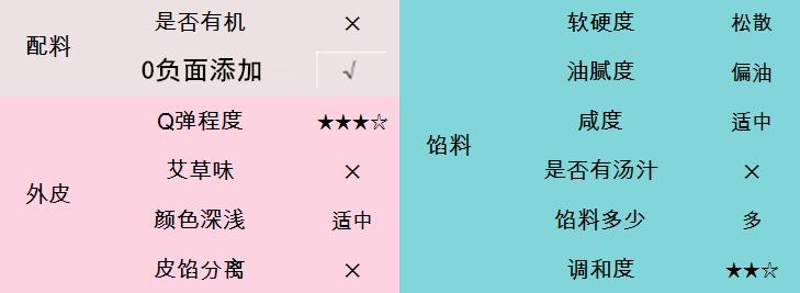 肉松青团测评,沈大成青团测评