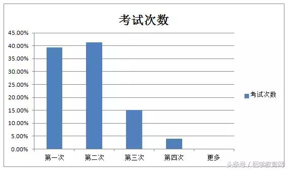 报考药师职称的学历和专业要求,报考执业药师学历是要求什么专业