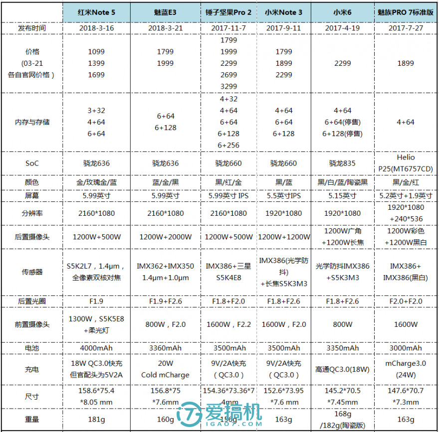 红米note5发布会趣评测,红米note9评测