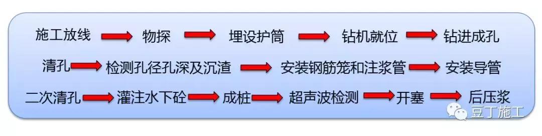 桩基浇筑导管堵管的处理措施,桩基础打桩施工规范