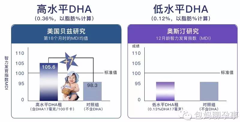 孕妇专用dha靠谱吗,dha为什么会一孕傻三年