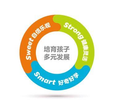金宝贝早教最新消息,金宝贝早教十大优势