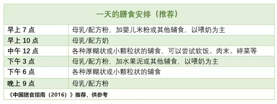 辅食到底该怎么吃,11-12个月辅食关注事项