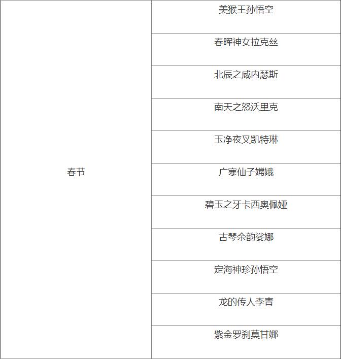 【阿蛤活动快讯】35元得春节皮肤？咕咕叫的大吉魔法引擎解析！