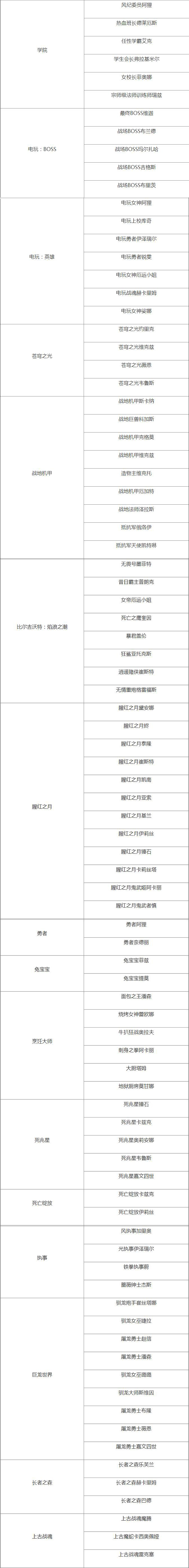【阿蛤活动快讯】35元得春节皮肤？咕咕叫的大吉魔法引擎解析！