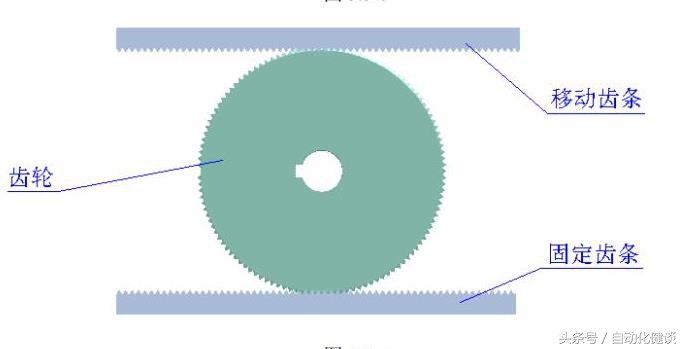 非标自动化线性马达设计,齿轮齿条传动电机设计