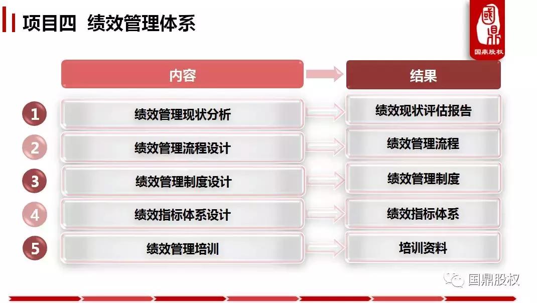 鍥介紟鍜ㄨ,娣卞湷鍥介紟鑲℃潈浜嬪姟鍜ㄨ鏈夐檺鍏徃