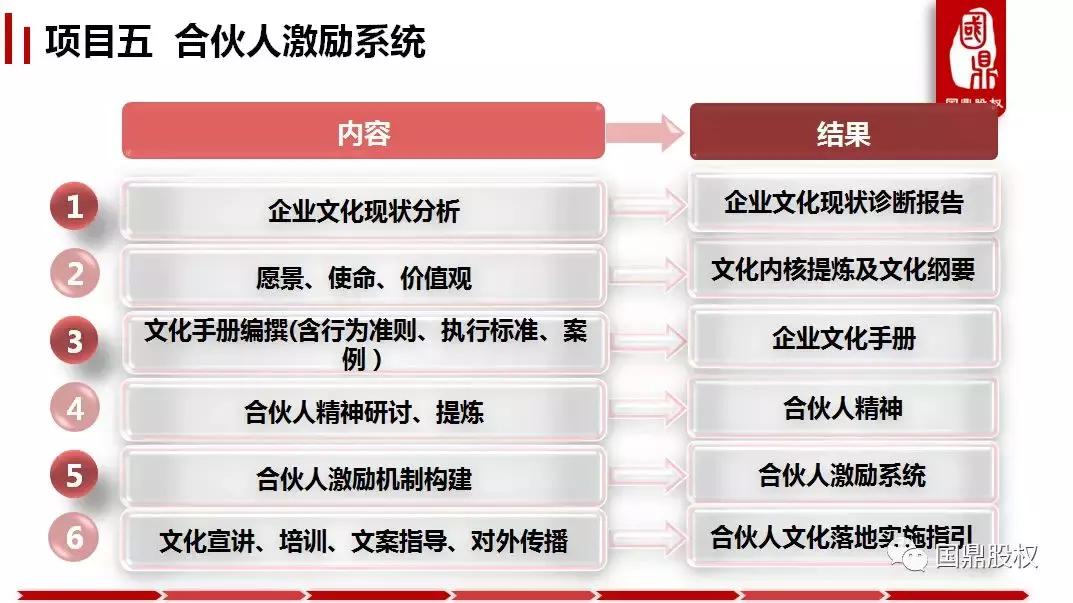 鍥介紟鍜ㄨ,娣卞湷鍥介紟鑲℃潈浜嬪姟鍜ㄨ鏈夐檺鍏徃