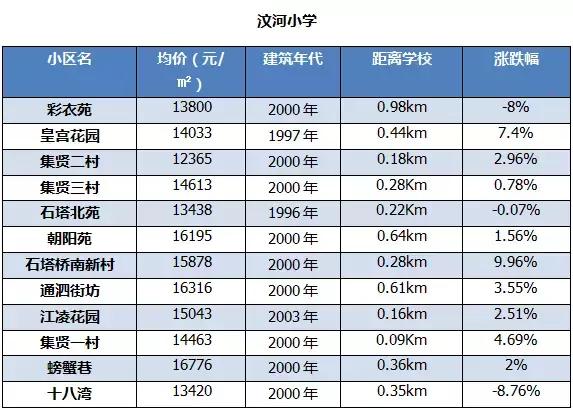 扬州学区房最新房价曝光！最贵小区均价27188元/㎡