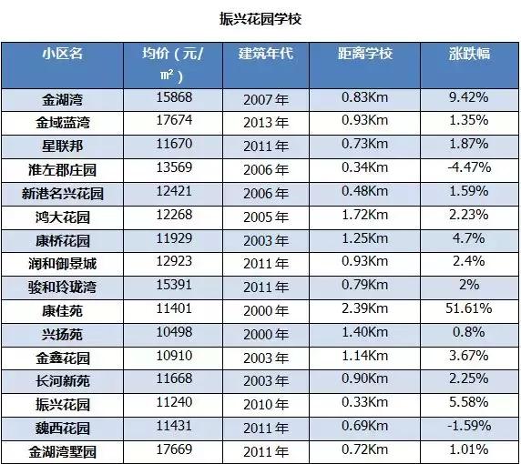 扬州学区房最新房价曝光！最贵小区均价27188元/㎡