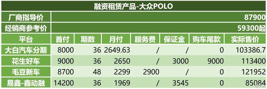 4s店车辆易鑫融资租赁合同靠谱吗,易鑫汽车融资租赁有限公司靠谱吗