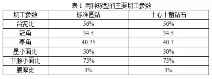 十心十箭钻石亮度,十心十箭钻石
