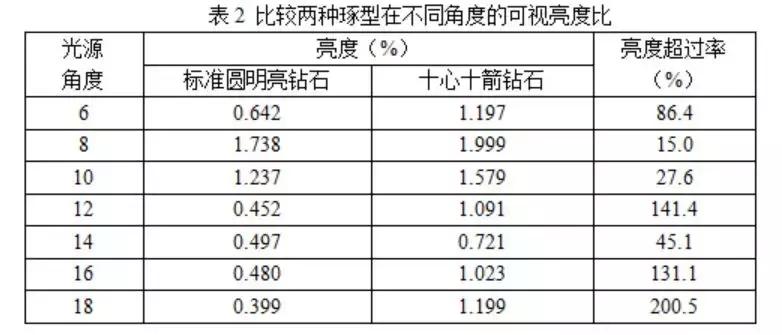 十心十箭钻石亮度,十心十箭钻石
