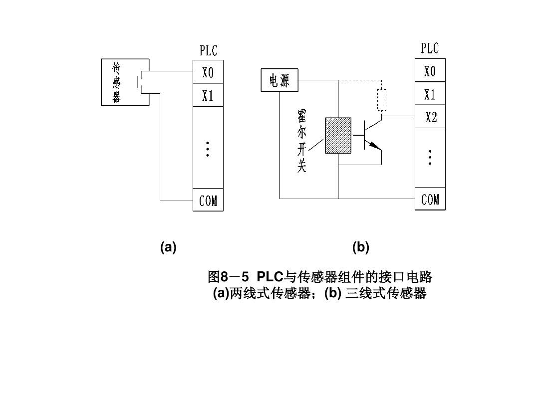 plc的输入输出com端怎么接线,电工plc编程从零开始学