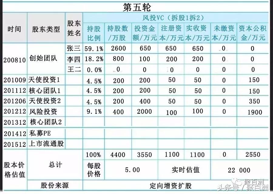 公司资本进入股权怎么稀释,合伙人想稀释我的股权怎么处理