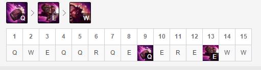 英雄联盟酒桶怎么打亚索,英雄联盟酒桶怎么玩