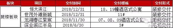 紫金铭苑是安置房吗,紫金铭苑二手房出售