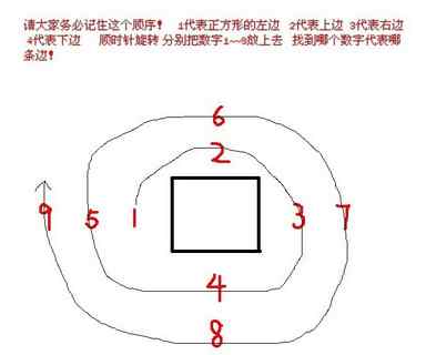 一文看懂庄家操纵股价,一文看懂期货盘口