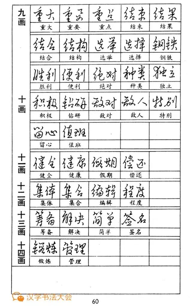 钢笔字行楷草字怎么写好看,怎样快写钢笔字