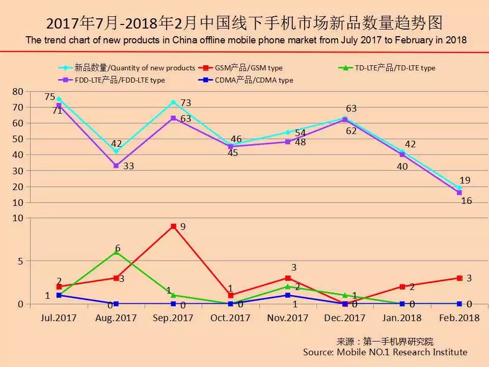 最新手机市场分析,6月中国市场手机出货排名